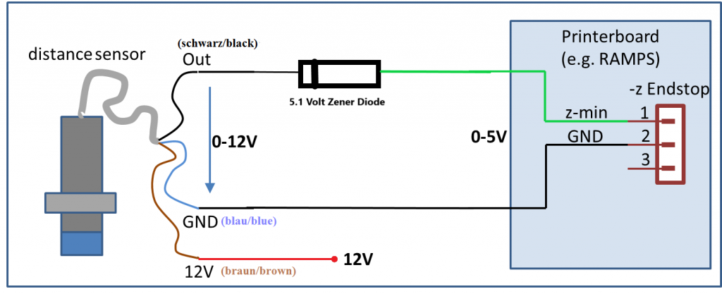 Probe Wiring