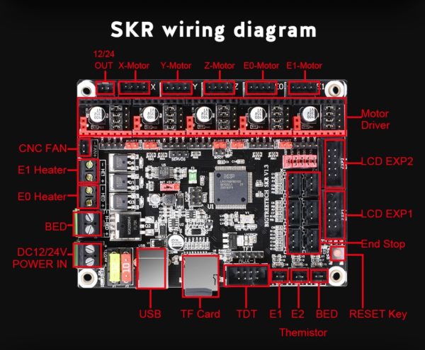 Big Tree Tech SKR 1.3 32 bit Mainboard - Image 2