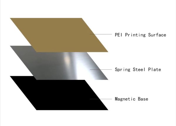220mm PEI Coated Flexible Magnetic Build Plate - Image 4