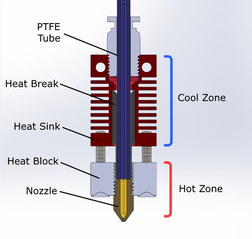 Hot and Cool Zones