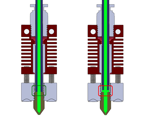 PTFE Gap